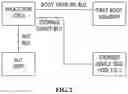Fig. 03 - Method for secure booting using route switchover function for boot memory bus and apparatus using the same