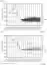 Fig. 03 - Systems and methods for forecasting cybersecurity ratings based on event-rate scenarios