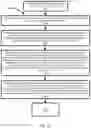Fig. 15 - Optimizing blockchain creation with artificial intelligence based on system resources