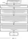 Fig. 16 - Optimizing blockchain creation with artificial intelligence based on system resources