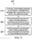 Fig. 09 - Method and Apparatus for Device Lock Control