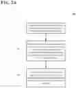 Fig. 03 - Systems and methods of database encryption in a multitenant database management system