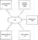 Fig. 01 - Data tokenization and search in a distributed network