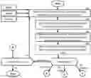 Fig. 01 - System and method of automated determination of use of sensitive information and corrective action for improper use