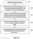 Fig. 53 - DATA SUBJECT ACCESS REQUEST PROCESSING SYSTEMS AND RELATED METHODS