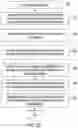 Fig. 54 - DATA SUBJECT ACCESS REQUEST PROCESSING SYSTEMS AND RELATED METHODS