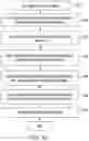 Fig. 56 - DATA SUBJECT ACCESS REQUEST PROCESSING SYSTEMS AND RELATED METHODS