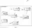Fig. 03 - Security systems and methods for social networking