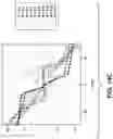 Fig. 14 - Rapid aero modeling for computational experiments (RAM-C)