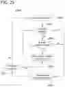 Fig. 26 - ENTITY TYPE TEMPLATES IN PROCESS SIMULATION