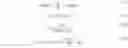 Fig. 32 - UNIQUE INPUT-RESPONSE RELATIONSHIPS FROM UNAMBIGUOUS PARAMETER SETS