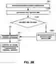 Fig. 07 - SIMULATION SYSTEMS USING INVERSE INTEREST