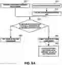Fig. 08 - SIMULATION SYSTEMS USING INVERSE INTEREST