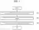Fig. 02 - Method and apparatus for path routing