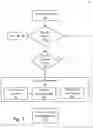 Fig. 11 - Web element rediscovery system and method