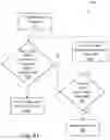 Fig. 27 - Web element rediscovery system and method