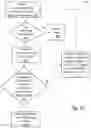 Fig. 28 - Web element rediscovery system and method