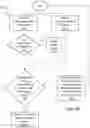 Fig. 30 - Web element rediscovery system and method
