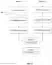 Fig. 05 - Content creation and prioritization