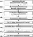 Fig. 01 - System and method for artificial intelligence driven document analysis, including searching, indexing, comparing or associating datasets based on learned representations