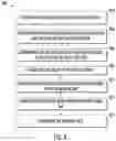 Fig. 09 - Methods and systems of harvesting data for training machine learning (ML) model