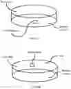 Fig. 03 - Methods and systems for tracking the location of a petri-dish