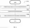 Fig. 04 - Systems and methods for improving accuracy of identifying observations based on images and risk assessment techniques using such determinations
