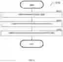 Fig. 05 - Systems and methods for improving accuracy of identifying observations based on images and risk assessment techniques using such determinations