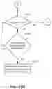 Fig. 17 - Interface sharpness distraction mitigation method and system