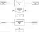 Fig. 01 - MACHINE LEARNING MODEL BIAS DETECTION AND MITIGATION