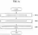 Fig. 08 - METHOD AND APPARATUS FOR ANONYMIZING PERSONAL INFORMATION