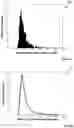 Fig. 11 - Organizing neural networks