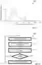 Fig. 13 - Organizing neural networks