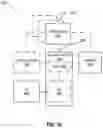 Fig. 40 - HARDWARE ACCELERATOR TEMPLATE AND DESIGN FRAMEWORK FOR IMPLEMENTING RECURRENT NEURAL NETWORKS