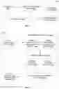 Fig. 02 - Optimization of artificial neural network (ANN) classification model and training data for appropriate model behavior