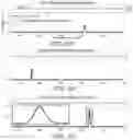 Fig. 10 - DEVICE AND METHOD FOR NEURAL-NETWORK BASED ON-CHIP SPECTROSCOPY USING A PLASMONIC ENCODER