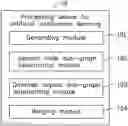 Fig. 01 - METHOD AND DEVICE FOR AGGREGATING TASKS FOR EXECUTION BY CPU AND GPU DURING ARTIFICIAL INTELLIGENCE LEARNING, ELECTRONIC DEVICE USING METHOD, AND STORAGE MEDIUM