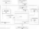 Fig. 01 - TRAINING GIANT NEURAL NETWORKS USING PIPELINE PARALLELISM