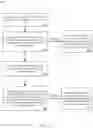 Fig. 06 - TRAINING GIANT NEURAL NETWORKS USING PIPELINE PARALLELISM