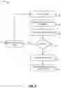 Fig. 10 - Automated cross-node communication in distributed directed acyclic graph