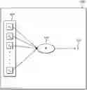 Fig. 01 - NON-HOMOGENEOUS MACHINE LEARNING ARCHITECTURE FOR APPROXIMATING AN OVERALL FUNCTION AND TRAINING METHOD THEREOF