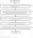 Fig. 11 - MULTI-TASK LEARNING VIA GRADIENT SPLIT FOR RICH HUMAN ANALYSIS