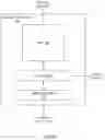 Fig. 11 - Progressive modification of generative adversarial neural networks