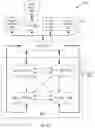Fig. 14 - Progressive modification of generative adversarial neural networks