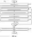 Fig. 06 - USING BAYESIAN INFERENCE TO PREDICT REVIEW DECISIONS IN A MATCH GRAPH