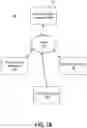 Fig. 02 - Intelligent engines to orchestrate automatic production of robotic process automation bots based on artificial intelligence feedback