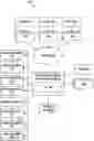 Fig. 01 - Computing Platform to Architect a Machine Learning Pipeline