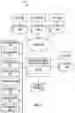Fig. 02 - Computing Platform to Architect a Machine Learning Pipeline