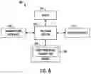 Fig. 07 - Computing Platform to Architect a Machine Learning Pipeline