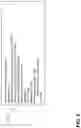 Fig. 06 - Object Level Space Forecasting